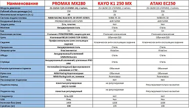 Кроссовый мотоцикл SSSR DNA 21/18 1